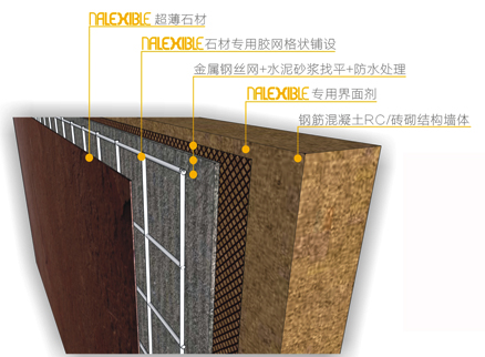 卫生间墙面粘贴施工工艺