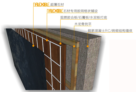 木作基层粘贴施工工艺